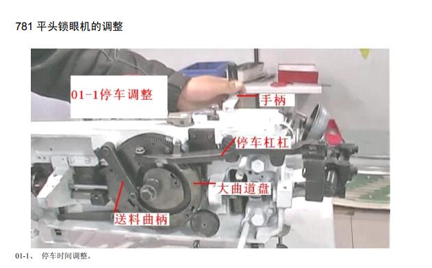 781平頭鎖眼機調整部位的圖示位置