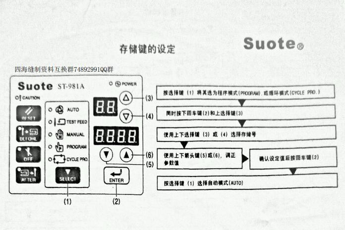 所特981基本操作和參數存儲設定編號