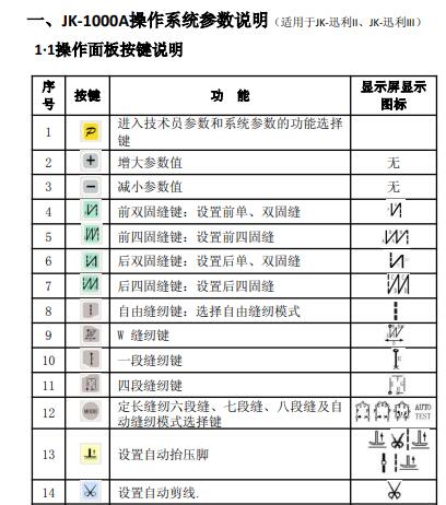 杰克JACK,jk-1000a操作系統參數說明