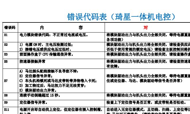 錯誤代碼表（琦星一體機電控）