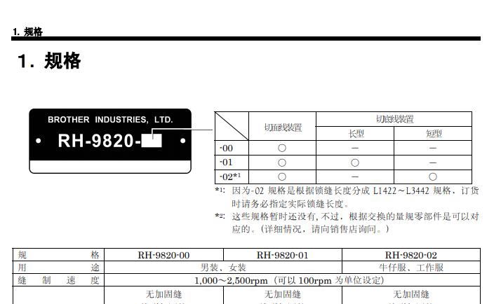 RH9820電腦圓頭鎖眼機調整說明書