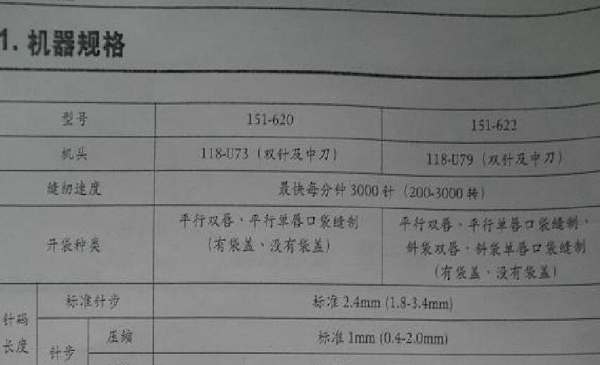 兄弟brother,BAS-620，BAS-622開袋機，使用說明書(拍照)