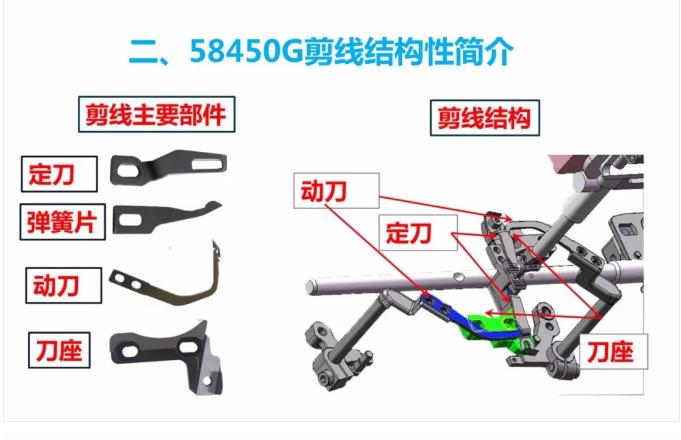 杰克58450G雙針機,剪刀調整方法JACK